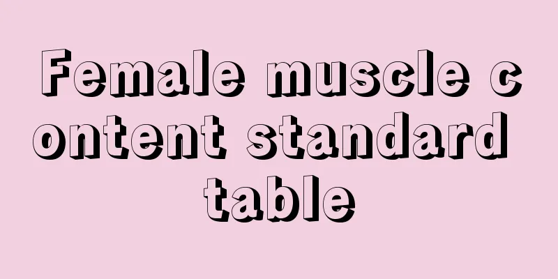 Female muscle content standard table