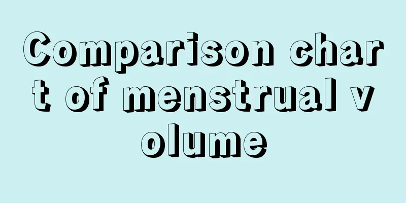 Comparison chart of menstrual volume