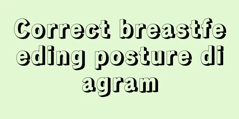 Correct breastfeeding posture diagram