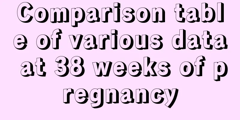 Comparison table of various data at 38 weeks of pregnancy