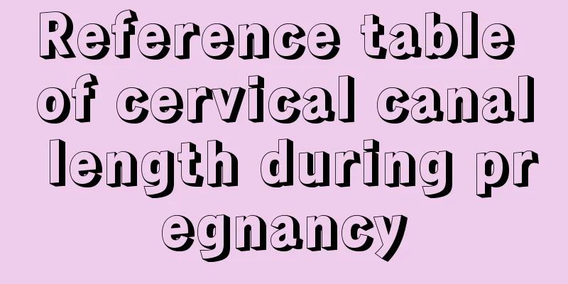 Reference table of cervical canal length during pregnancy