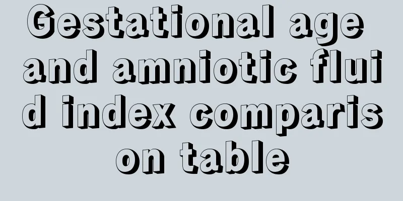 Gestational age and amniotic fluid index comparison table