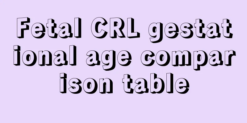 Fetal CRL gestational age comparison table