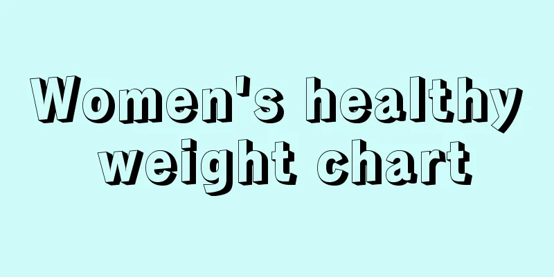 Women's healthy weight chart