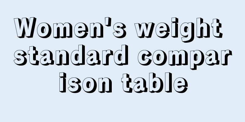 Women's weight standard comparison table