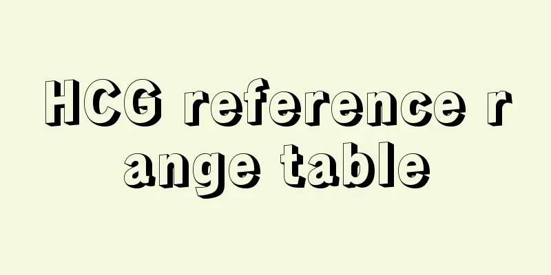 HCG reference range table