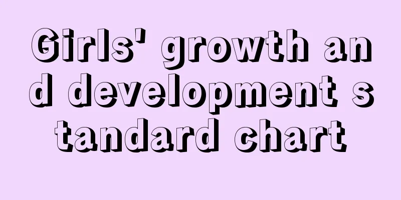 Girls' growth and development standard chart