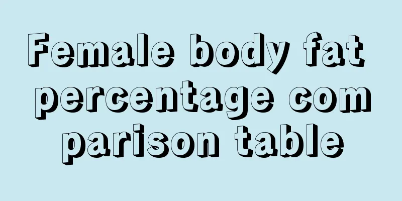 Female body fat percentage comparison table