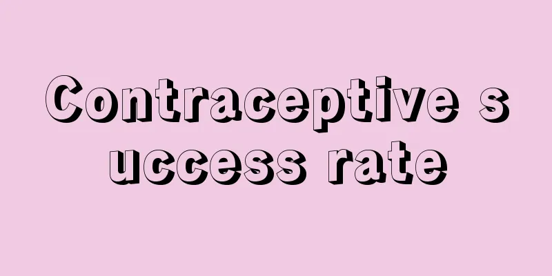 Contraceptive success rate