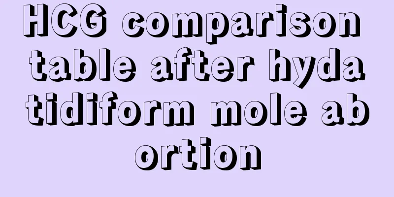 HCG comparison table after hydatidiform mole abortion