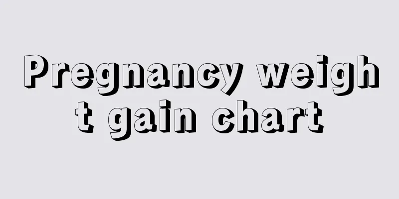 Pregnancy weight gain chart