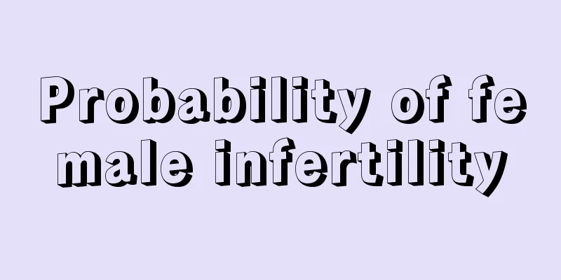 Probability of female infertility