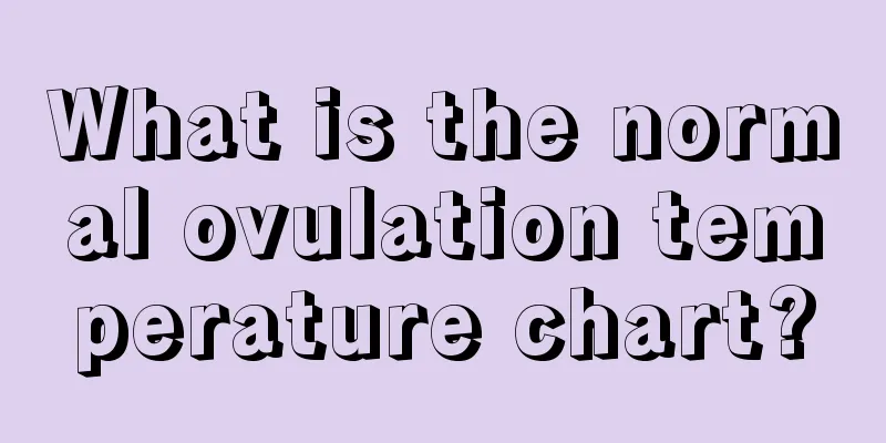 What is the normal ovulation temperature chart?