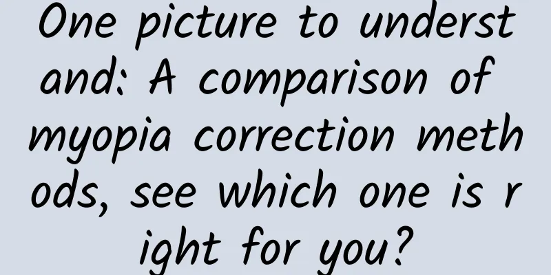 One picture to understand: A comparison of myopia correction methods, see which one is right for you?