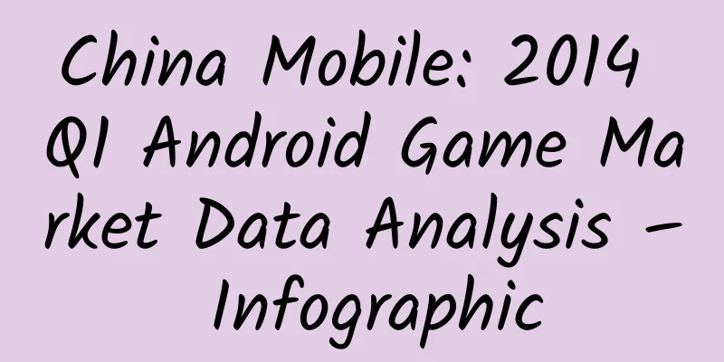 China Mobile: 2014 Q1 Android Game Market Data Analysis – Infographic