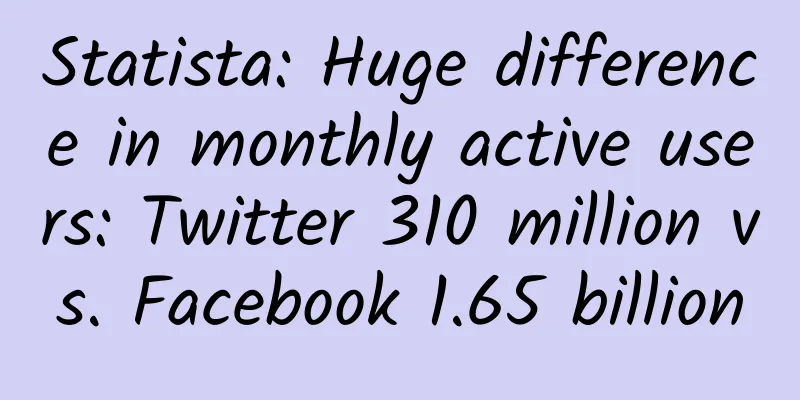 Statista: Huge difference in monthly active users: Twitter 310 million vs. Facebook 1.65 billion