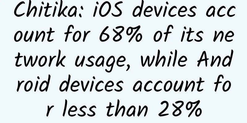 Chitika: iOS devices account for 68% of its network usage, while Android devices account for less than 28%